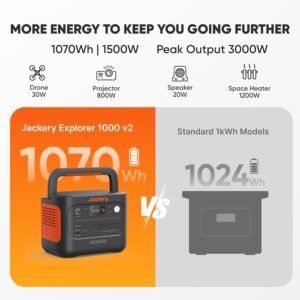 Jackery Explorer 1000 v2 Portable Power Station,1070Wh,1500W E1000v2